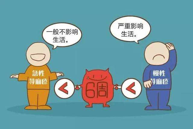 得了荨麻疹要怎么治疗才好